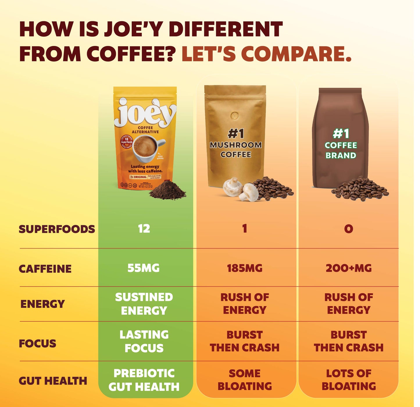 Joe'y -- The Coffee Alternative